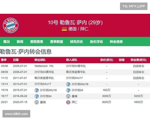 德转夏窗各队评级:利物浦皇马加拉塔萨雷引援大师级表现解析 德转夏窗各队评级:利物浦皇马加拉塔萨雷引援大师级表现解析